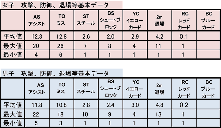 16リオオリンピックのハンドボールの基本データ